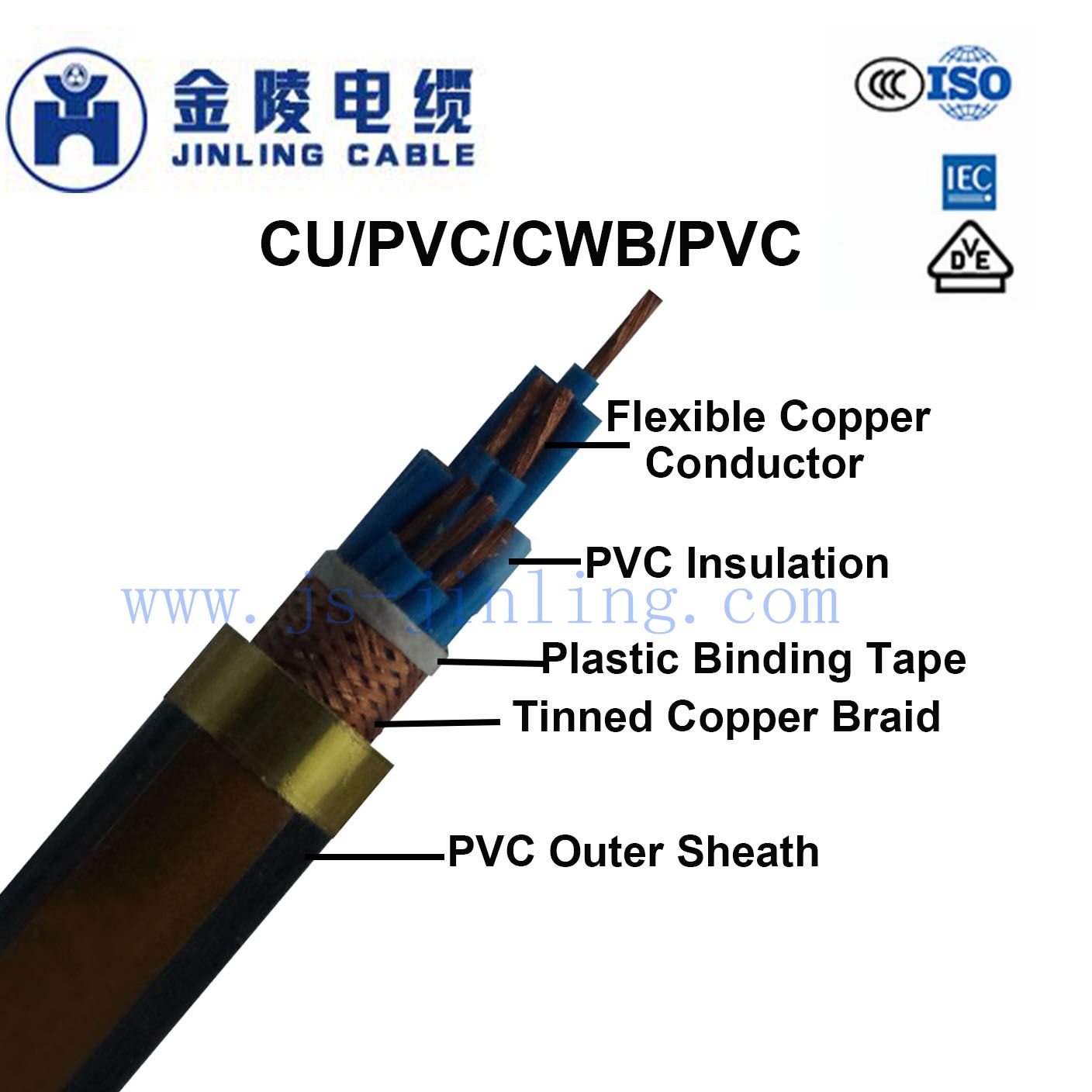 CY PVC Control Flexible Cable